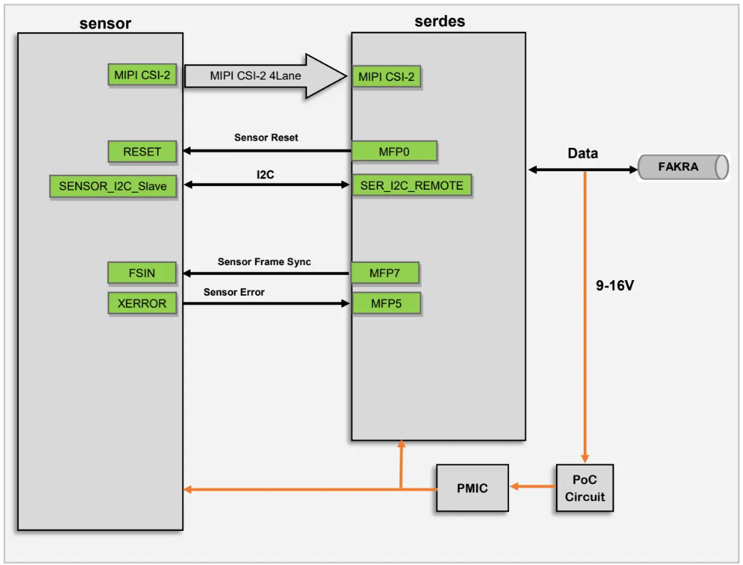 SHW3H_BlockDiagram