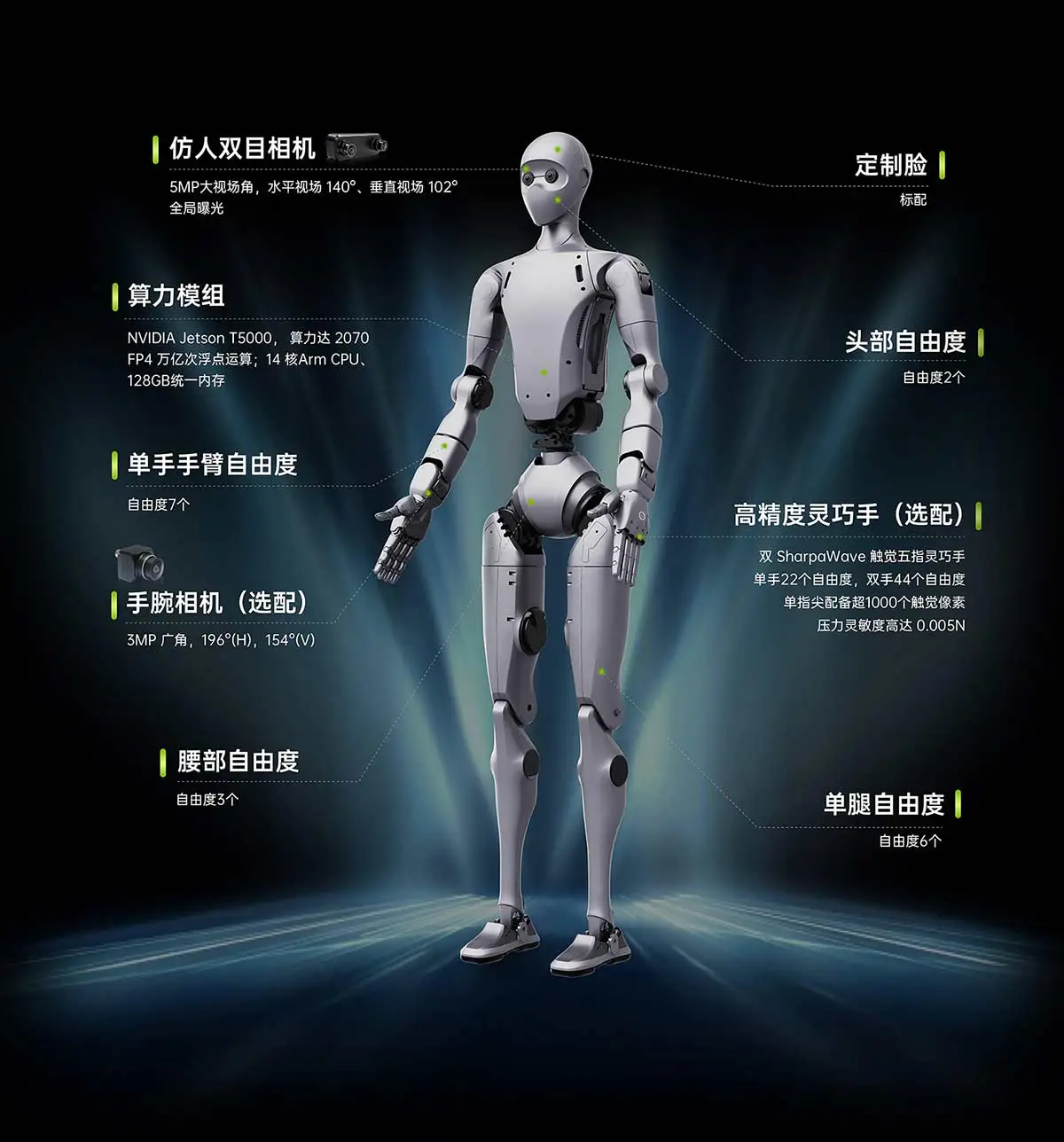 SENSING 人形机器人参考设计视觉方案全景图
