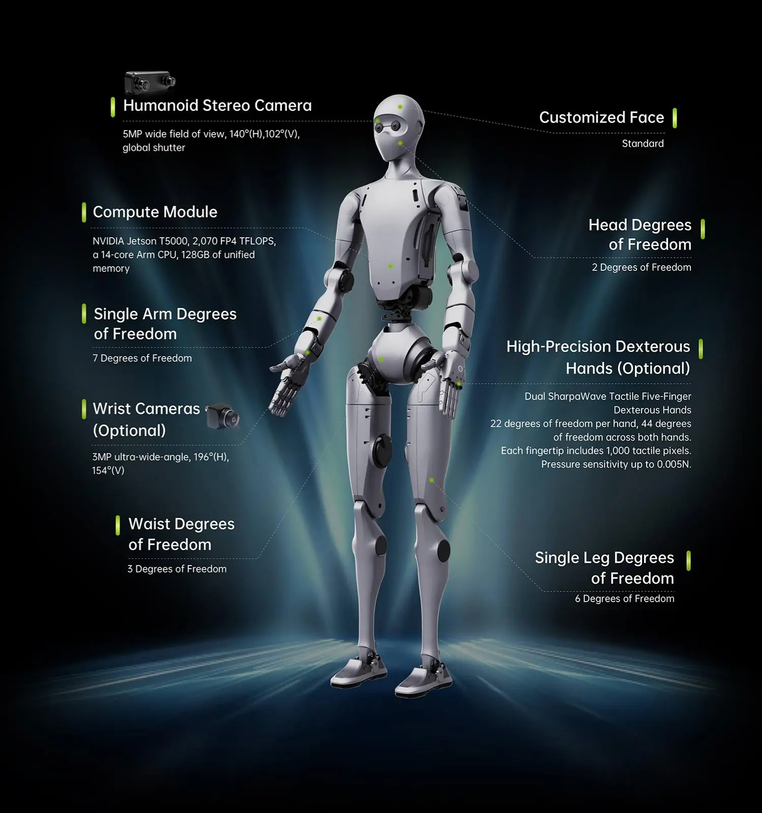 SENSING humanoid robot reference design vision solution overview