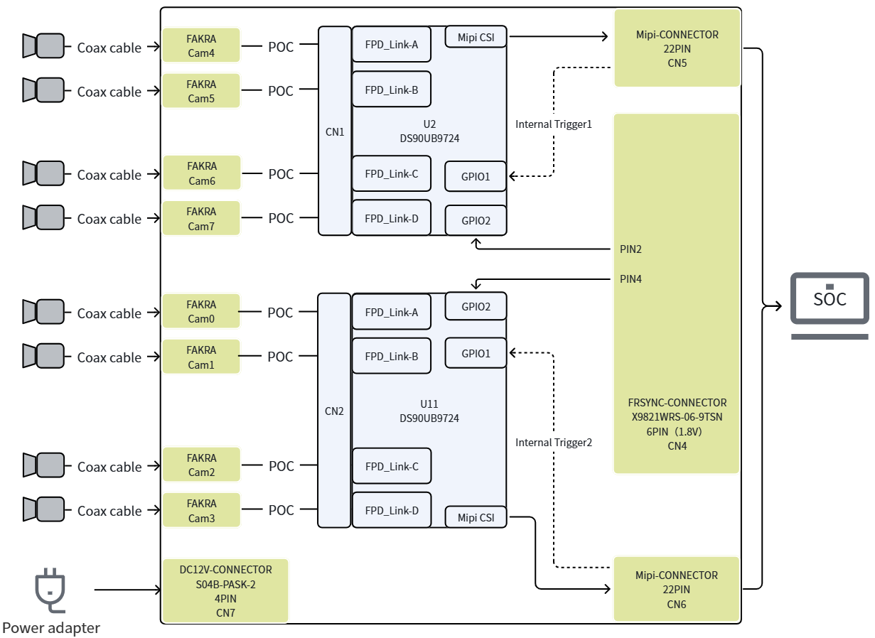 TRD1 F4B Block Diagram