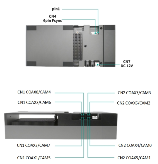 TRD1 F4B Hardware Overview