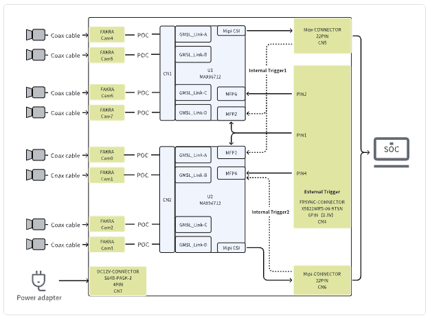 TRD1 G2A Block Diagram