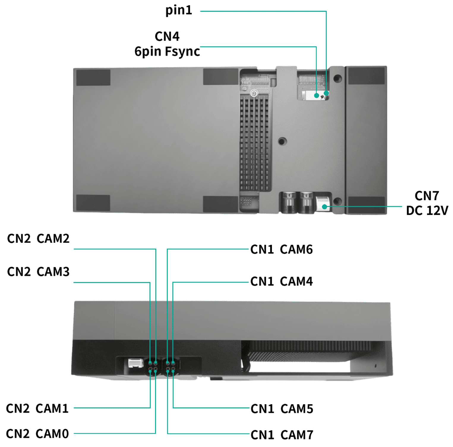 TRD1 G2A Hardware Overview