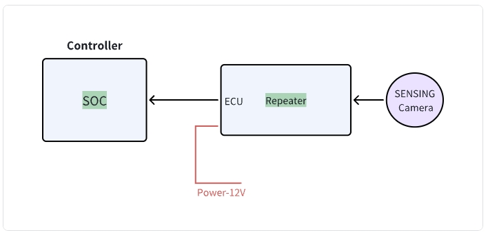 Repeater block diagram