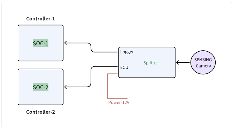 Splitter block diagram