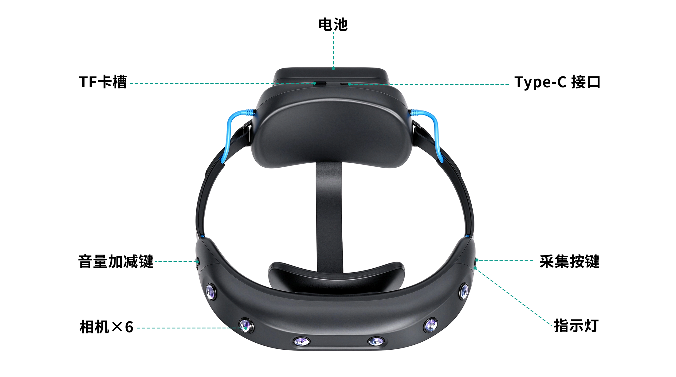EgoSense H6 整机与部件示意