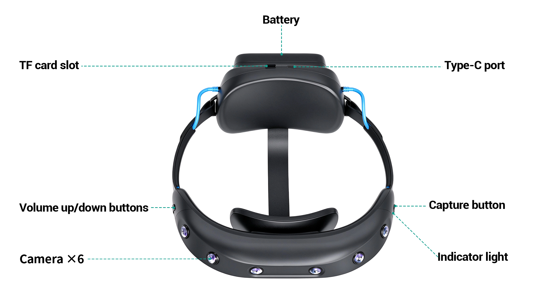 EgoSense H6 device overview and parts